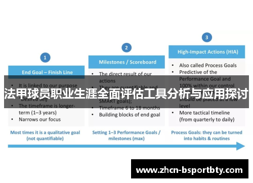 法甲球员职业生涯全面评估工具分析与应用探讨