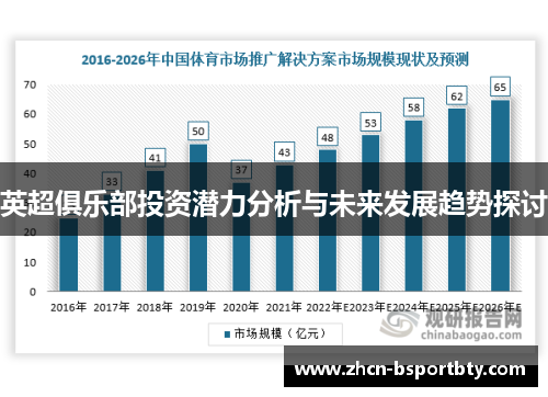 英超俱乐部投资潜力分析与未来发展趋势探讨