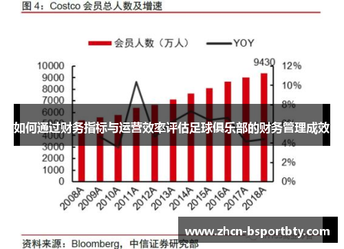 如何通过财务指标与运营效率评估足球俱乐部的财务管理成效