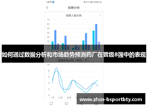 如何通过数据分析和市场趋势预测药厂在晋级8强中的表现