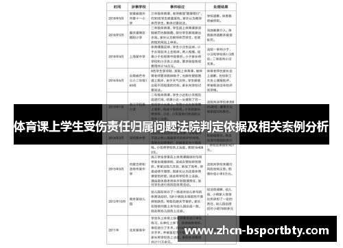 体育课上学生受伤责任归属问题法院判定依据及相关案例分析