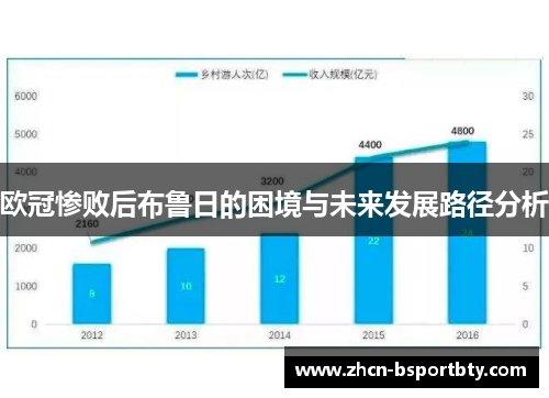 欧冠惨败后布鲁日的困境与未来发展路径分析