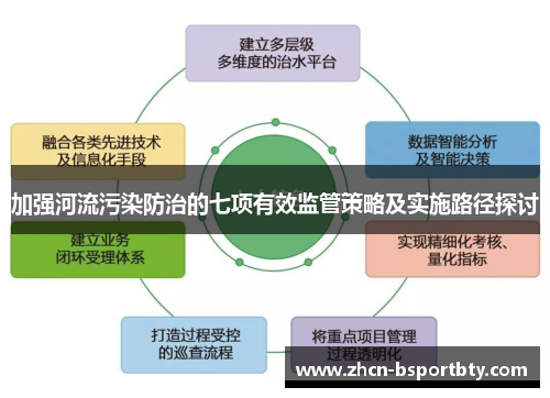 加强河流污染防治的七项有效监管策略及实施路径探讨