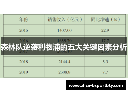 森林队逆袭利物浦的五大关键因素分析