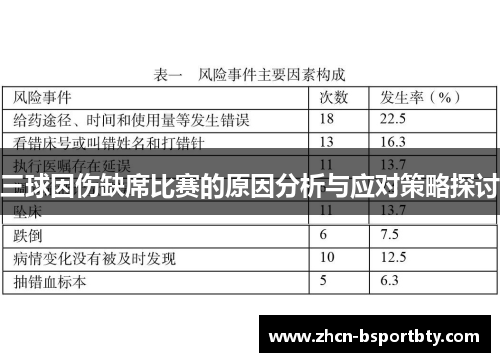 三球因伤缺席比赛的原因分析与应对策略探讨