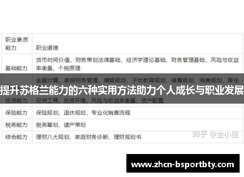 提升苏格兰能力的六种实用方法助力个人成长与职业发展