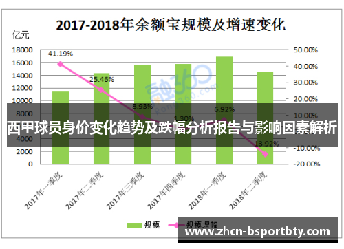 西甲球员身价变化趋势及跌幅分析报告与影响因素解析