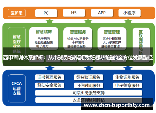 西甲青训体系解析：从小球员培养到顶级球队输送的全方位发展路径